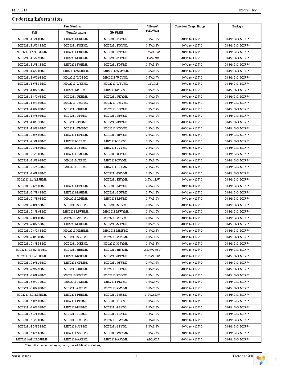 MIC2211-GSYML TR Page 2